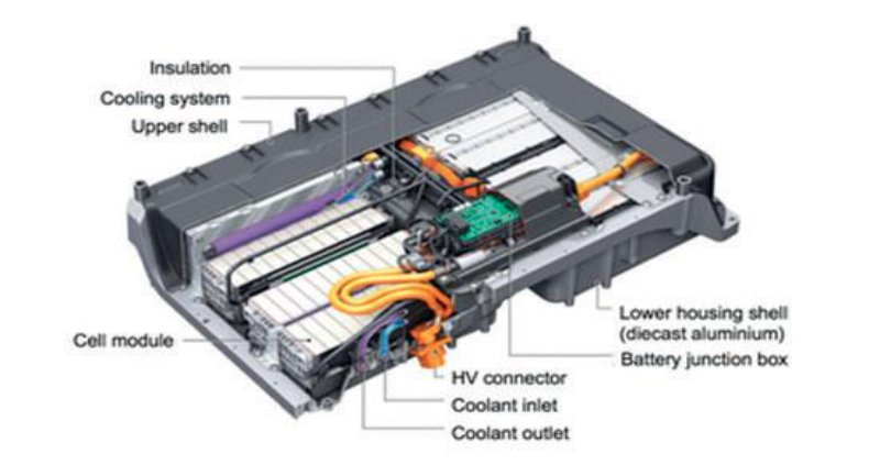 Schema dispositivi auto elettrica Ancsa