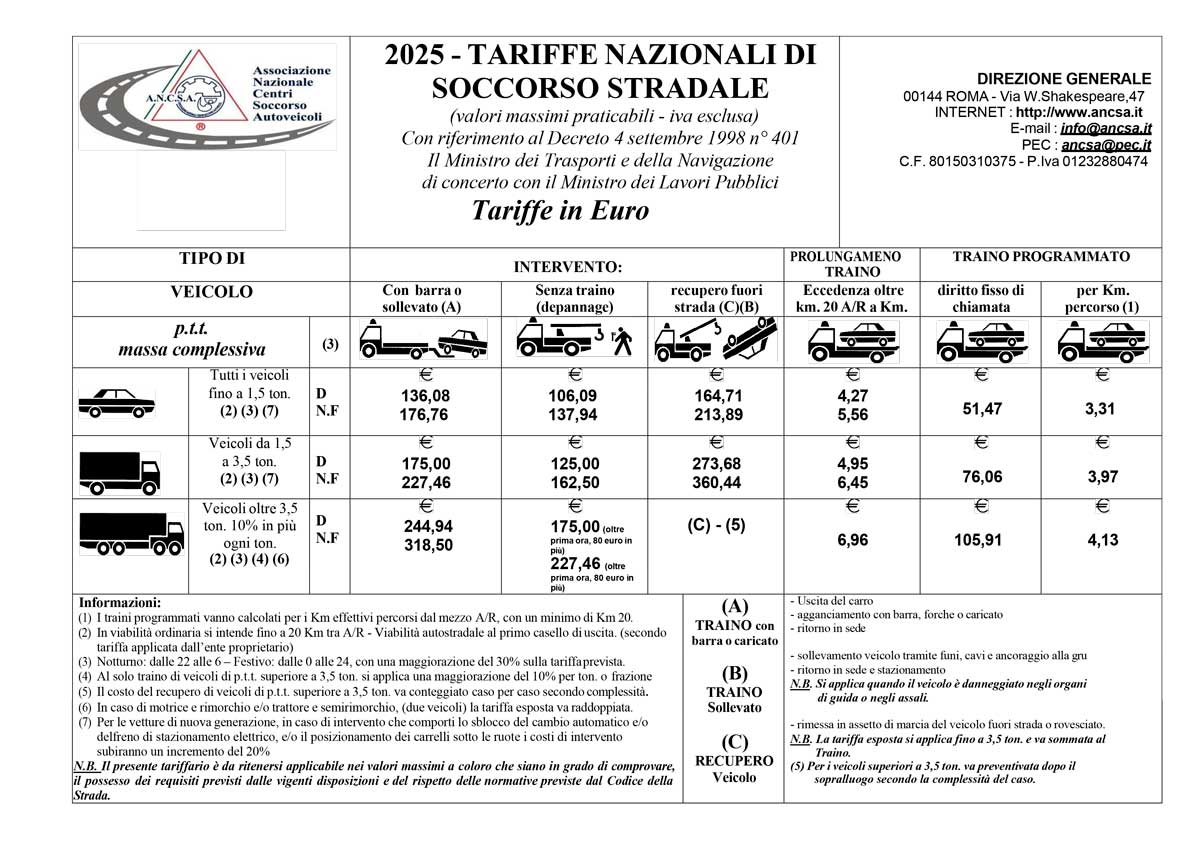 TARIFFE 2025 custodia veicoli